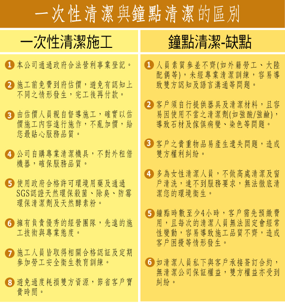 士瑋清潔事業有限公司