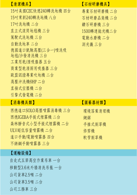 士瑋清潔事業有限公司